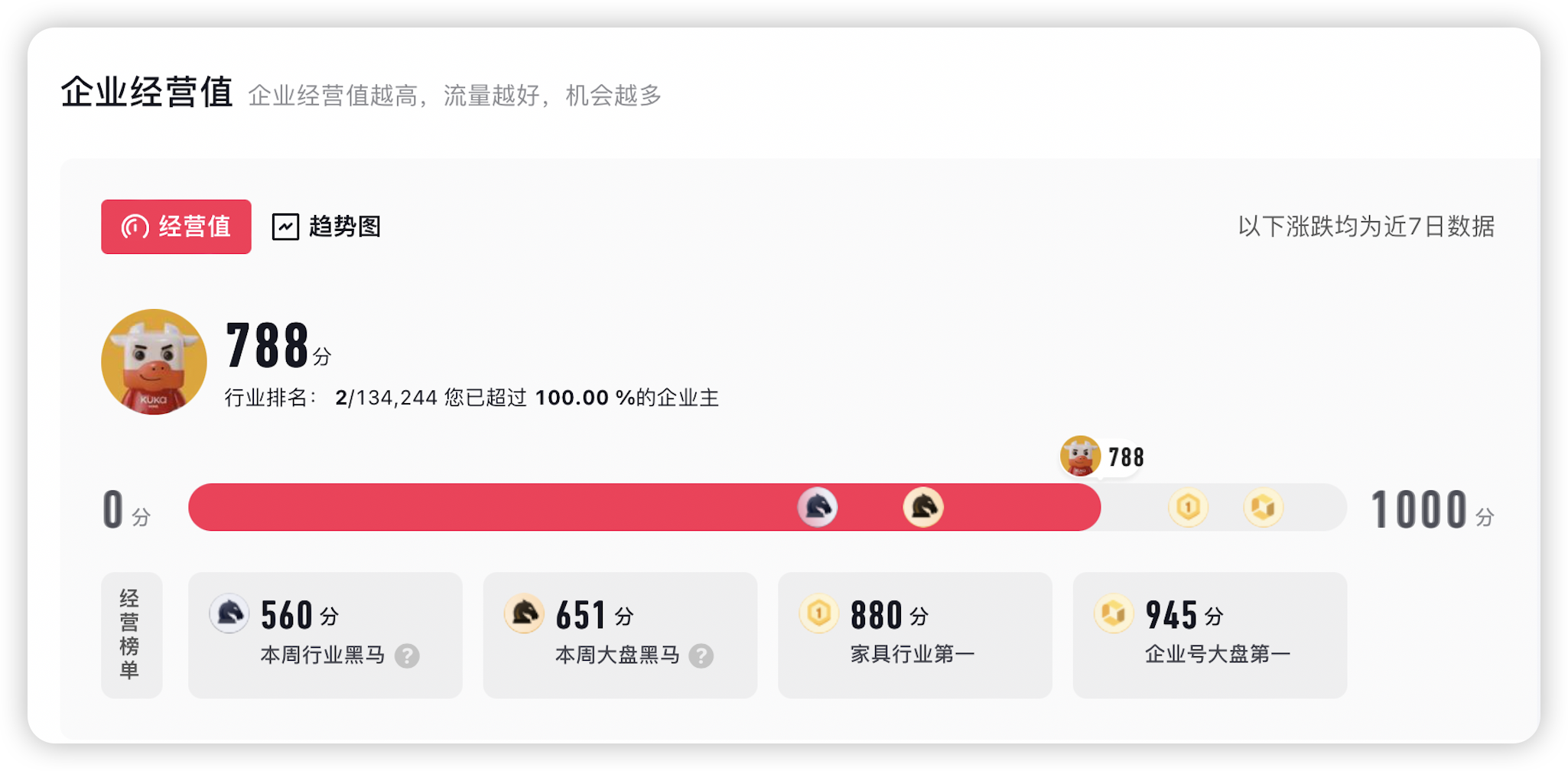 顾家家居项目成果图一